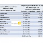 TEMPS DE PAROLE CSA NORD