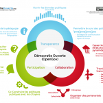 DEMOCRATIE OUVERTE TPC