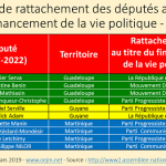 choix Députés3 600