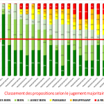 190620 RESULTAT JUGEMENT MAJORITAIRE