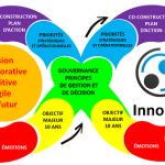 20 05 22 vision collaborative positive et agile du futur by InnoMa 600