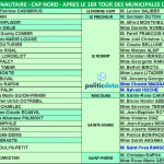 20 03 20 CAP NORD CONSEIL COMMUNAUTAIRE APRES LE 15 MARS 2020